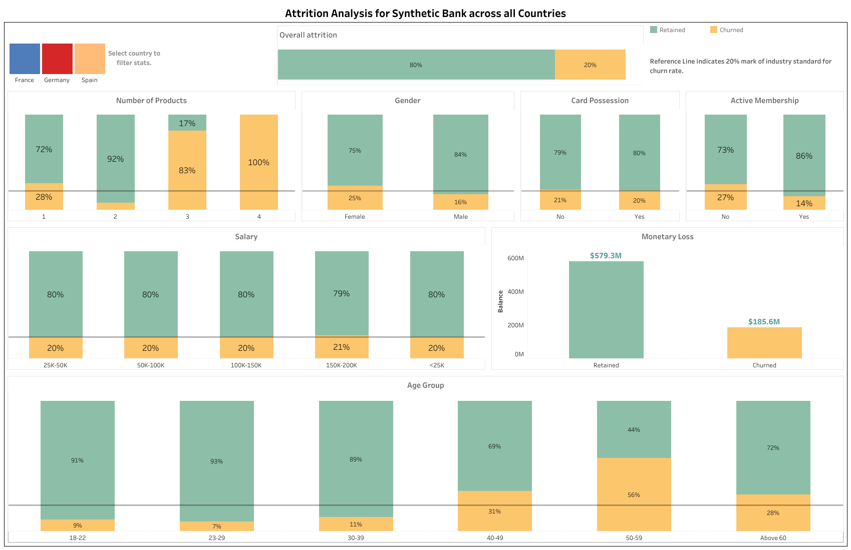 Synthetic Bank Churn Analysis
